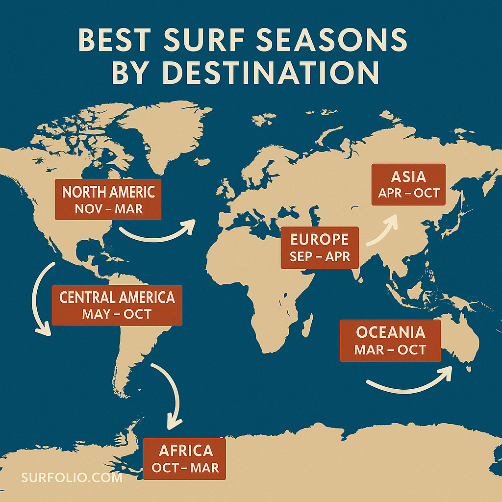 World map highlighting top surf destinations with arrows showing seasonal swell directions.